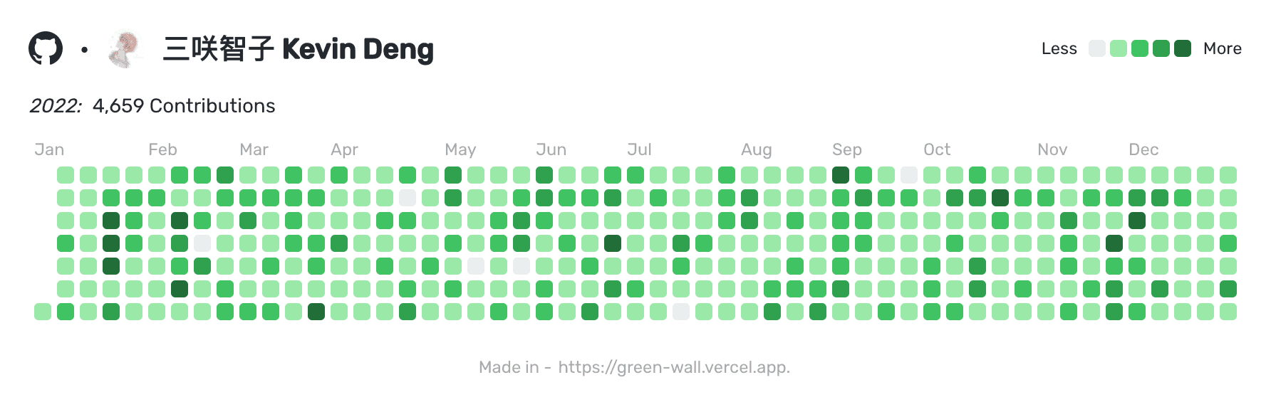 sxzz_contributions (2)